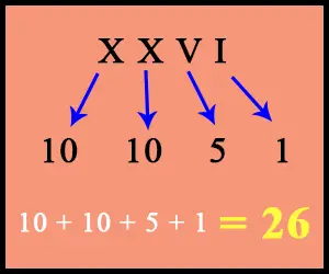 Convert a Roman Number to Arabic Number